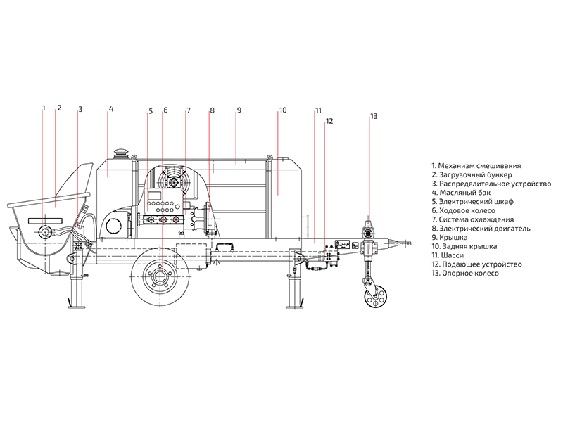 Стационарный бетононасос схема